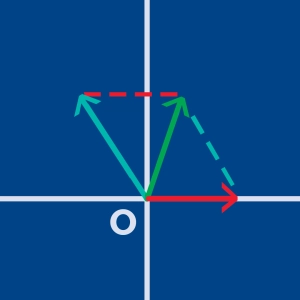 Suma vectorial