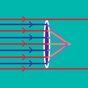 Converging lens #2