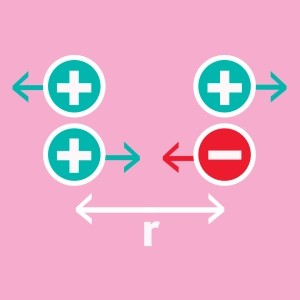 Loi de Coulomb